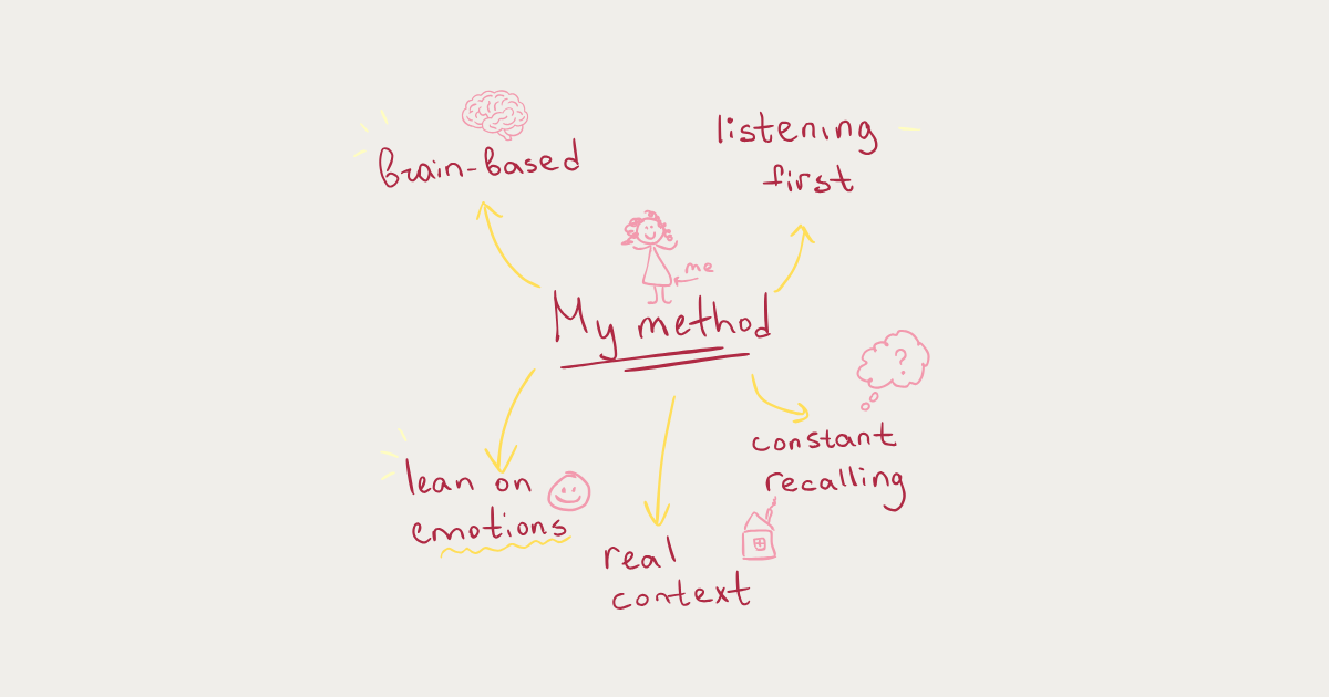 Hand-drawn sketch of the Brain Method: brain-based, listening first, lean on emotions, real context, constant recalling